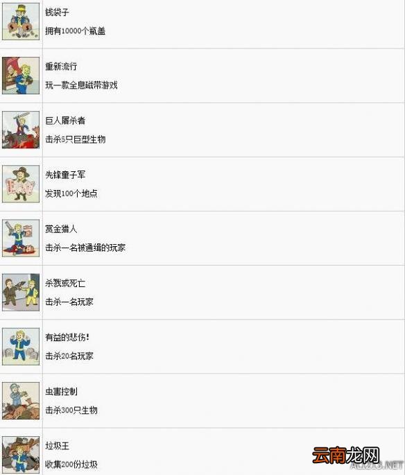 辐射76中文奖杯全解锁条件汇总 成就奖杯怎么达成