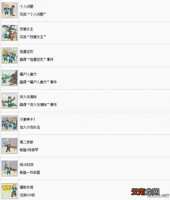 辐射76中文奖杯全解锁条件汇总 成就奖杯怎么达成