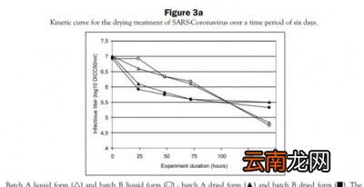 冠状病毒用什么消毒液