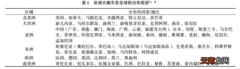 非洲大蜗牛能吃吗 非洲大蜗牛能吃吗有毒吗