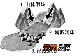 堰塞湖是怎么形成的 堰塞湖是怎么形成的视频