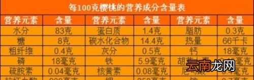 樱桃对身体有什么好处啊