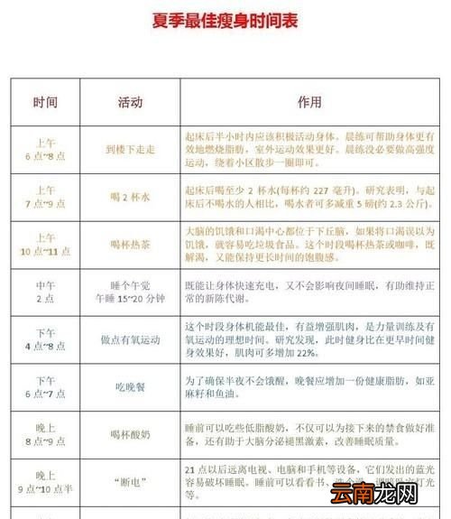 什么时候减肥时间最佳