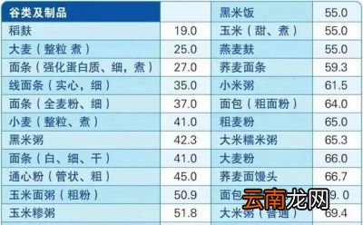 哪些粗杂粮是比较推荐糖尿病患者食用的