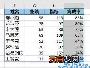 Excel – 告别繁琐的菜单操作用 sort 函数排序 sort函数用法