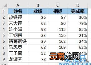 Excel – 告别繁琐的菜单操作用 sort 函数排序 sort函数用法