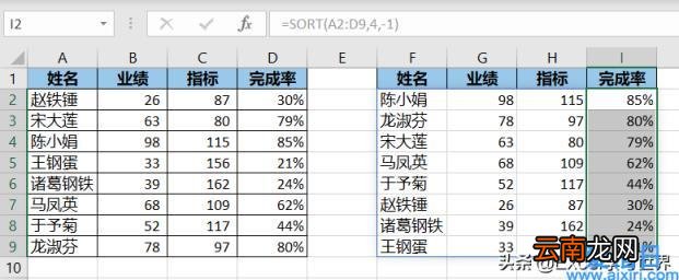 Excel – 告别繁琐的菜单操作用 sort 函数排序 sort函数用法