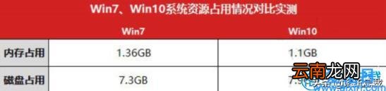 win7最好用的是哪个版本 win7什么版本最好