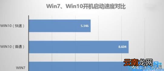 win7最好用的是哪个版本 win7什么版本最好