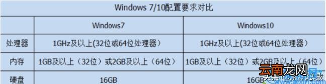 win7最好用的是哪个版本 win7什么版本最好