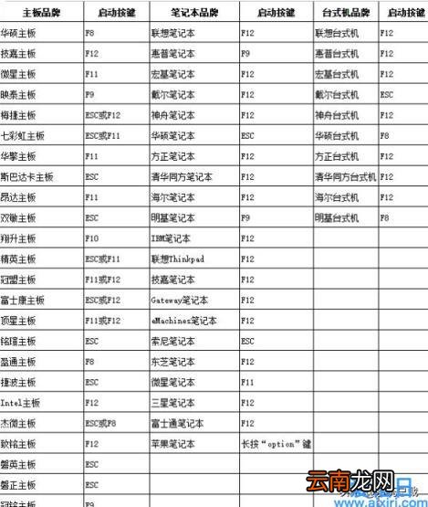 设置电脑bios启动项为u盘启动教程 usb启动怎么设置