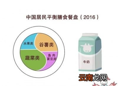 什么是生酮饮食
