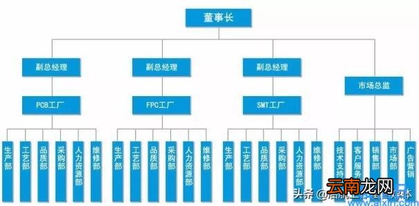 用bat命令批量替换excel数据 bat文件怎么编写