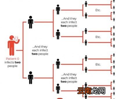 感染后无症状的患者怎么确诊