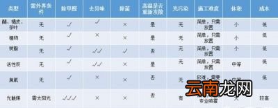 有什么办法可以消除新车的气味