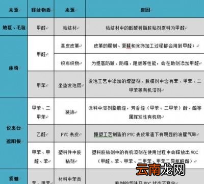 车内异味该怎么办