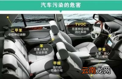 先看一下新车有哪些污染源