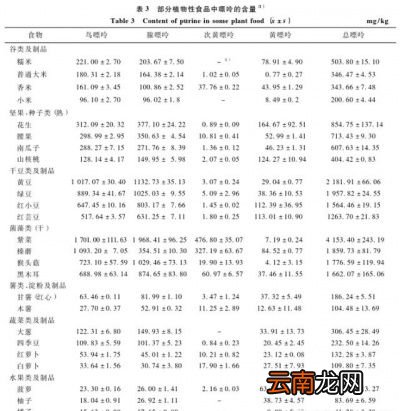 嘌呤稍高的蔬菜能不能吃