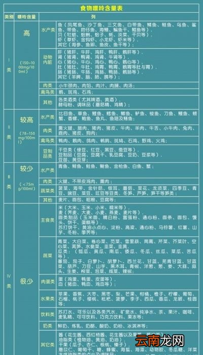 嘌呤稍高的蔬菜能不能吃