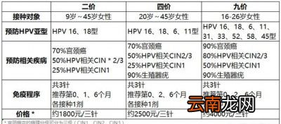 HPV疫苗去哪里打