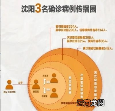 沈阳密切接触者隔离费用怎么算