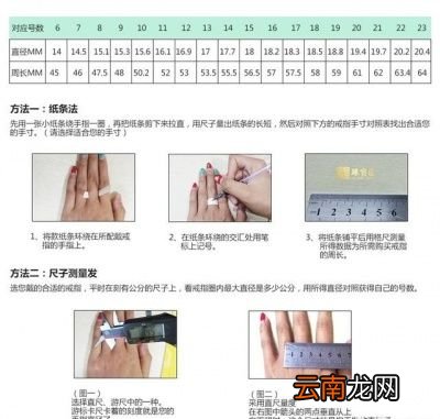 我来啦~不就是量戒指尺寸吗