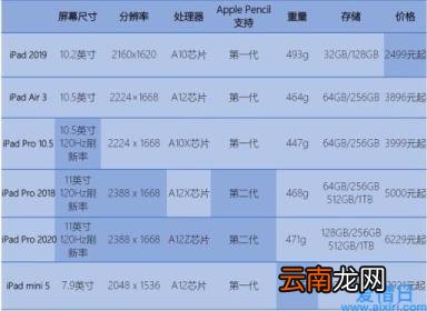 最新苹果平板型号 3000以内在苹果平板哪个好