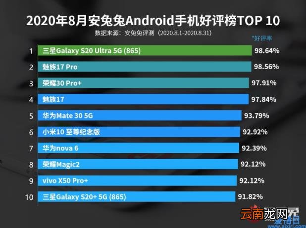 2021最新款手机排行榜 全国手机排名前十名