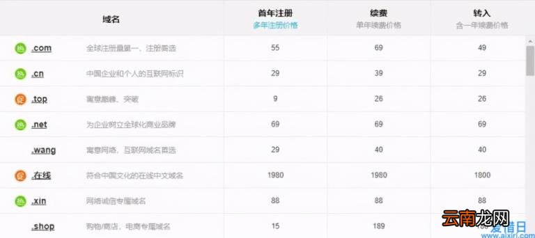 购买空间流程 购买域名和空间需要多少钱