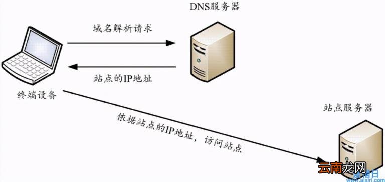 购买空间流程 购买域名和空间需要多少钱