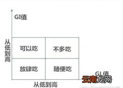 糖尿病患者可以吃香蕉吗一次可以吃多少
