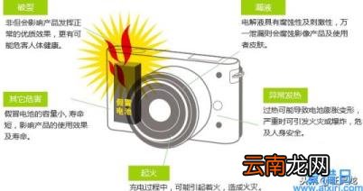 佳能相机电池型号列表 佳能电池能用多久