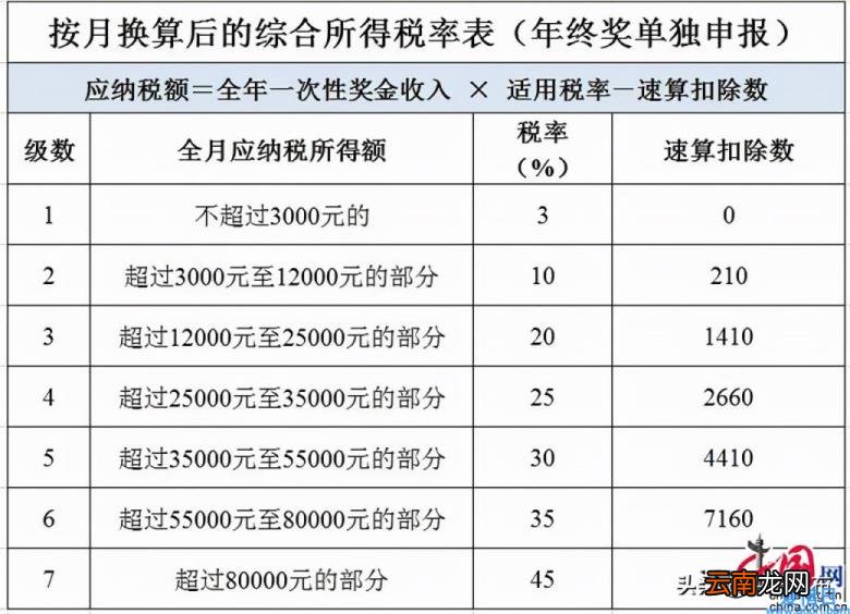 这类人税负将增加 年终奖将并入当年综合所得计算个税