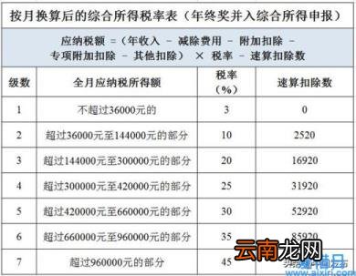 这类人税负将增加 年终奖将并入当年综合所得计算个税