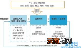 企业店铺直播开通条件 手机淘宝店铺会员卡在哪里查看
