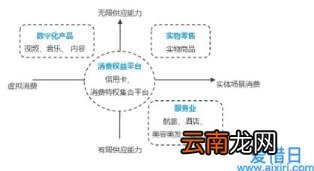 企业店铺直播开通条件 手机淘宝店铺会员卡在哪里查看