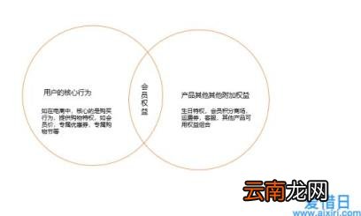 企业店铺直播开通条件 手机淘宝店铺会员卡在哪里查看