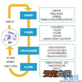 企业店铺直播开通条件 手机淘宝店铺会员卡在哪里查看