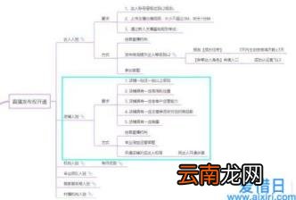 天猫店铺申请条件及费用 天猫直播怎么开通直播