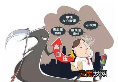 什么是血压高压和低压又是指什么