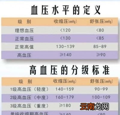 为什么有的人高压很高低压却不高甚至偏低呢