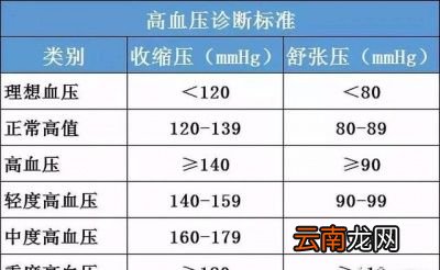 血压的高压值和低压值有什么区别