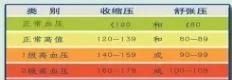 不管高压和低压哪个高就以哪个为准