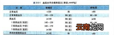 血压到底看高压还是低压
