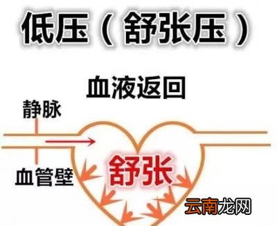 说了多那低压高与高压高对人体的影响有哪些