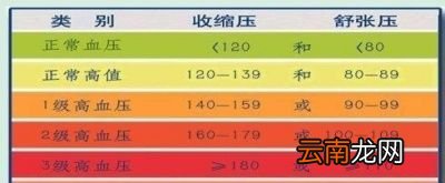 “高压”“低压”的意义是什么