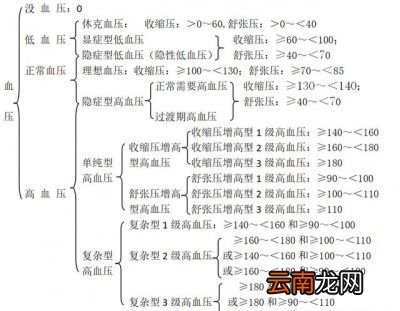 七怎么治愈高血压