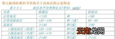 七怎么治愈高血压