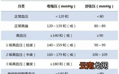 高压与低压是什么意思