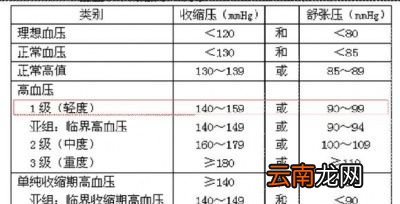 高压低压升高对人体的伤害有哪些